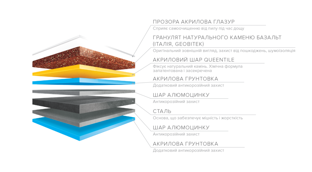 Структура композитної черепиці QUEENTILE